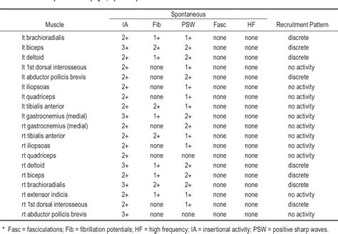 [pdf] The Acute Motor Sensory Axonal Neuropathy Variant Of Guillain