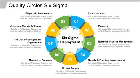 Top 20 Six Sigma And Dmaic Powerpoint Templates The Slideteam Blog