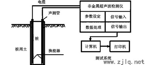 桥梁桩基检测有哪些方法及目的性？中交路桥科技有限公司