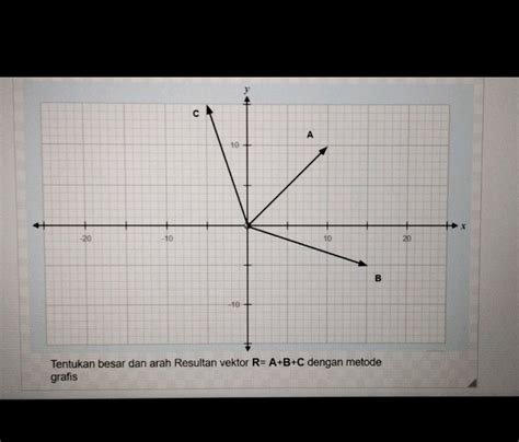 Tentukan Besar Dan Arah Resultan Vektor R A B Studyx