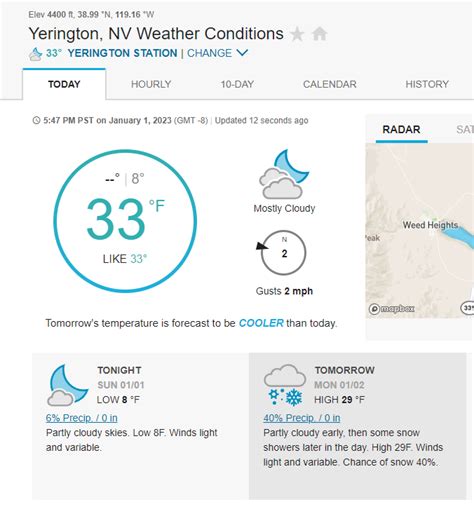 Temperature 2023 Jan 01 – Pizen Switch Times