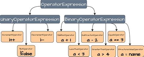 Building Your Own Programming Language From Scratch