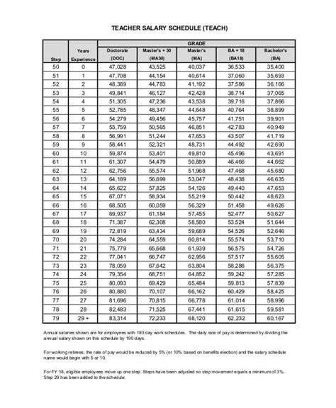 Nc Teacher Salary Schedule 2025 2025 Rasia Catherin