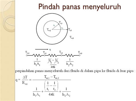 Contoh Soal Perpindahan Panas Konveksi Pada Silinder Berbagai Contoh