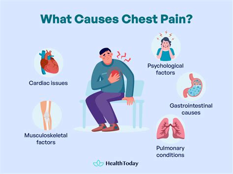 How To Get Rid Of Chest Pain Home Remedies And More