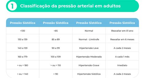 Tabela De Pressão Arterial Normal Por Idade Na Gravidez E Infantil