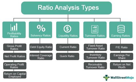 Ratio Analysis Types What Are They Top 5 Types