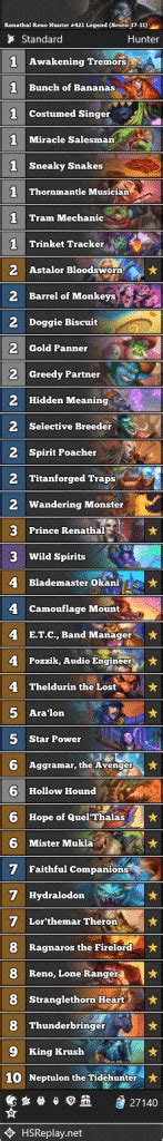 Renathal Reno Hunter 421 Legend Score 17 11 Hearthstone Standard