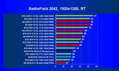 Обзор видеокарты KFA2 GeForce RTX 3050 X Black 8 ГБ