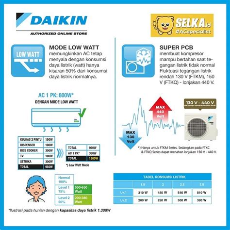 Jual Daikin Ftkq Uvm Pasang Pk M Ac Split Inverter Shopee