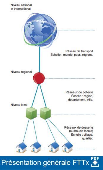 Fibre Optique Ftth Pdf