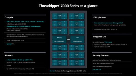 AMD Introduces New AMD Ryzen Threadripper 7000 Series Processors and Ryzen Threadripper PRO 7000 ...