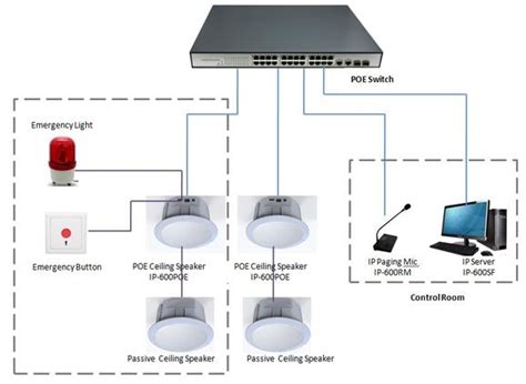 Paging System Wiring Diagram