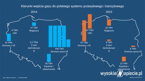 Energetyka Konwencjonalna Wysokienapiecie Pl