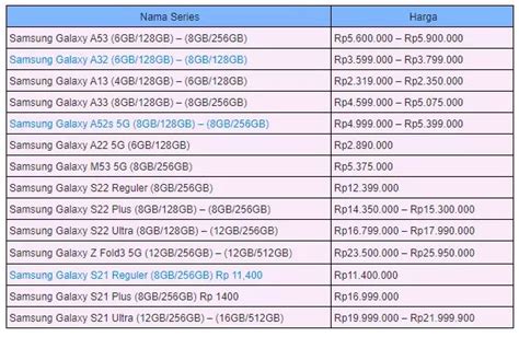 Daftar Harga Hp Samsung Terbaru 2022 Seremonia Id