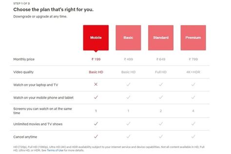 Netflix Yearly Plan Best Monthly And Yearly Plans Mobygeek