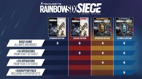 Buy Tom Clancy S Rainbow Six Siege From The Humble Store