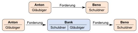Martin Scheytt: Grundlagen – um-bruch