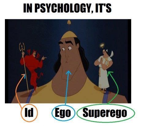 Id Ego Superego Psychology Memes Psychology Jokes Psychology Humor