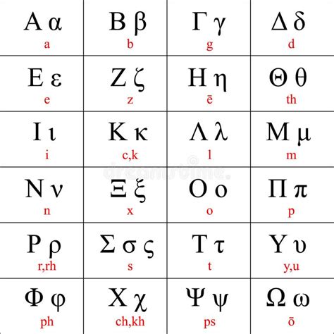 Letras Del Alfabeto Griego Con Transliteración Latina Tradicional