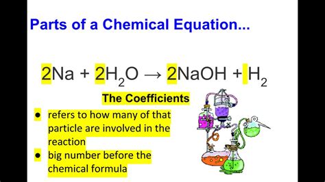 Identifying Parts Of A Chemical Equation