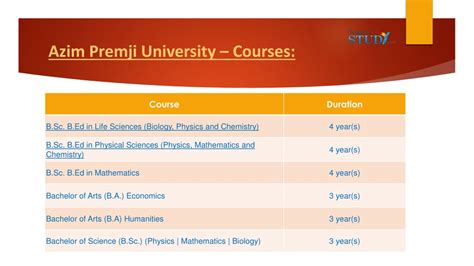 PPT - Azim Premji University PowerPoint Presentation, free download - ID:10645958