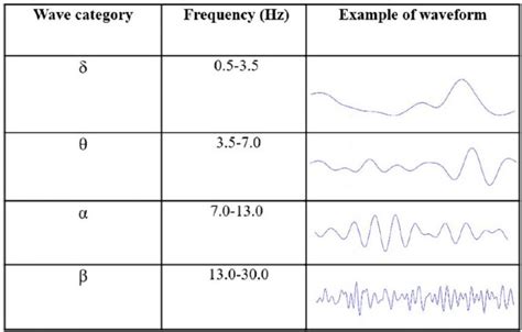 Bispectral Index Monitoring And Intraoperative Awareness Virtual Library