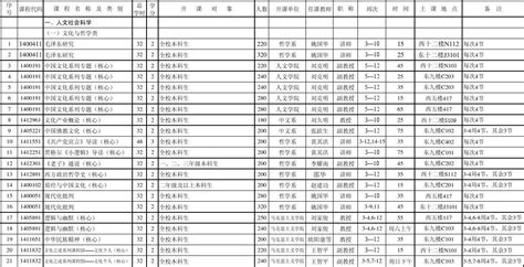 华中科技大学第二学期公共选修课课表word文档免费下载亿佰文档网