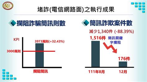 「新世代打擊詐欺策略行動綱領1 5版」宣導 堵詐（電信網路）面向 行政院全球資訊網 院會議案