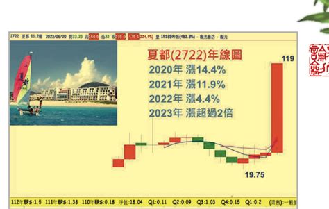 2323 中環 中環的印鈔機 Pic From 萬寶｜股市爆料同學會