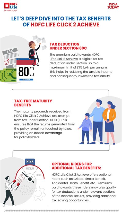 Tax Saving With Hdfc Life Click 2 Achieve