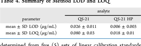 A Liquid Chromatography High Resolution Tandem Mass Spectrometry Method