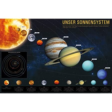 Empireposter Educational Bildung Unser Sonnensystem Poster