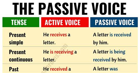 Active Vs Passive Voice Important Rules And Useful Examples Esl Forums