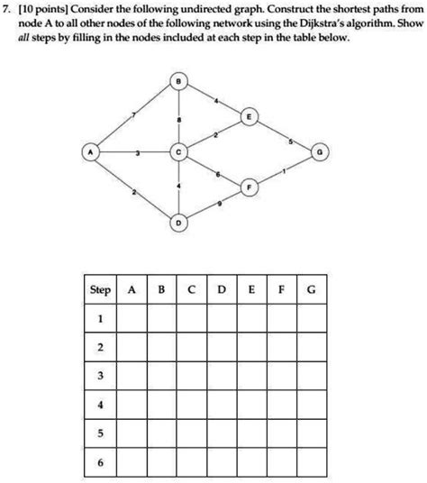 SOLVED Consider The Following Undirected Graph Construct The Shortest