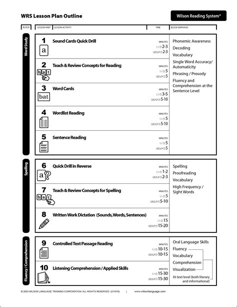 Wilson Reading Free Printables - Free Printable