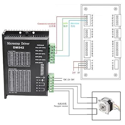 Buy Hanpose Cnc Digital Microstep Driver Dm Stepper Motor Controller