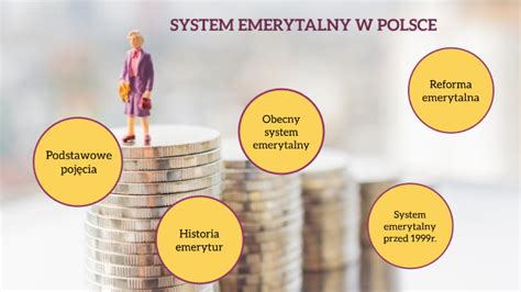 System Emerytalny W Polsce By Dominika Dzida On Prezi