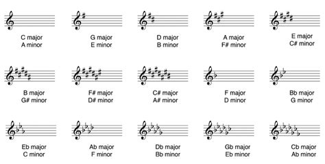 The Minor Scale: How To Use It To Create Powerful Emotions