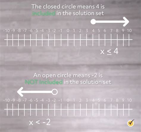 Solving Inequalities Video And Practice Questions