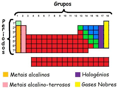 Cfq Ano E Ano Tabela Peri Dica Dos Elementos