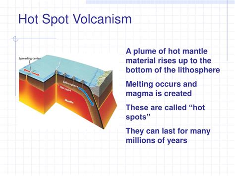 PPT - Hot Spot Volcanoes PowerPoint Presentation, free download - ID ...