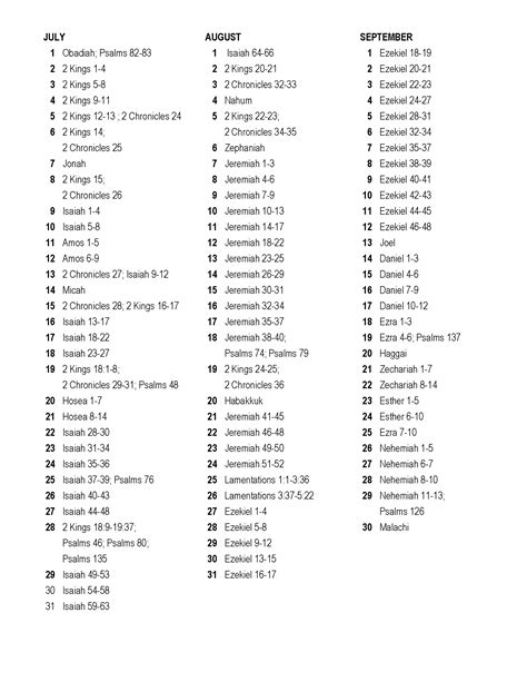 Blue Letter Bible Chronological Reading Plan - Letter Structure Basics