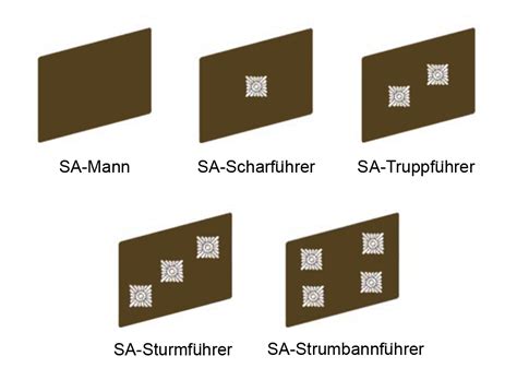 Uniforms and insignia of the Sturmabteilung | Wiki | Everipedia