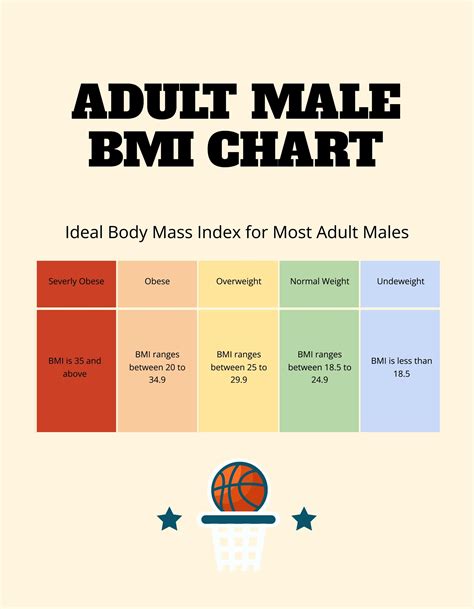 Male Bmi Chart In Kg In Illustrator Pdf Download