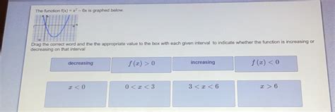 Solved The Function F X X 2 6x Is Graphed Below Drag The Correct D