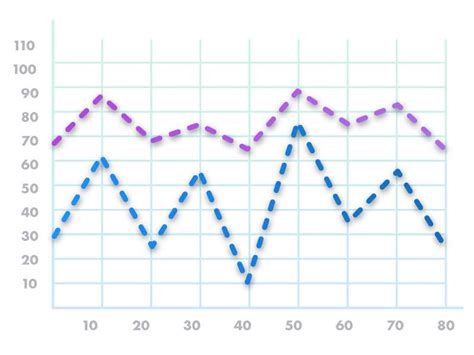 Double Line Graph | Jon Gomes