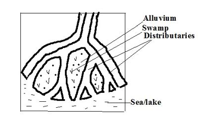 Hydrological Water Cycle Knec Study Materials Revision Kits And