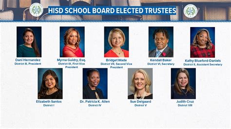 TEA Takeover Of HISD Who Are The Current HISD Trustees Khou