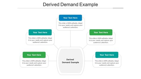 Derived Demand Example Ppt Powerpoint Presentation File Pictures Cpb ...